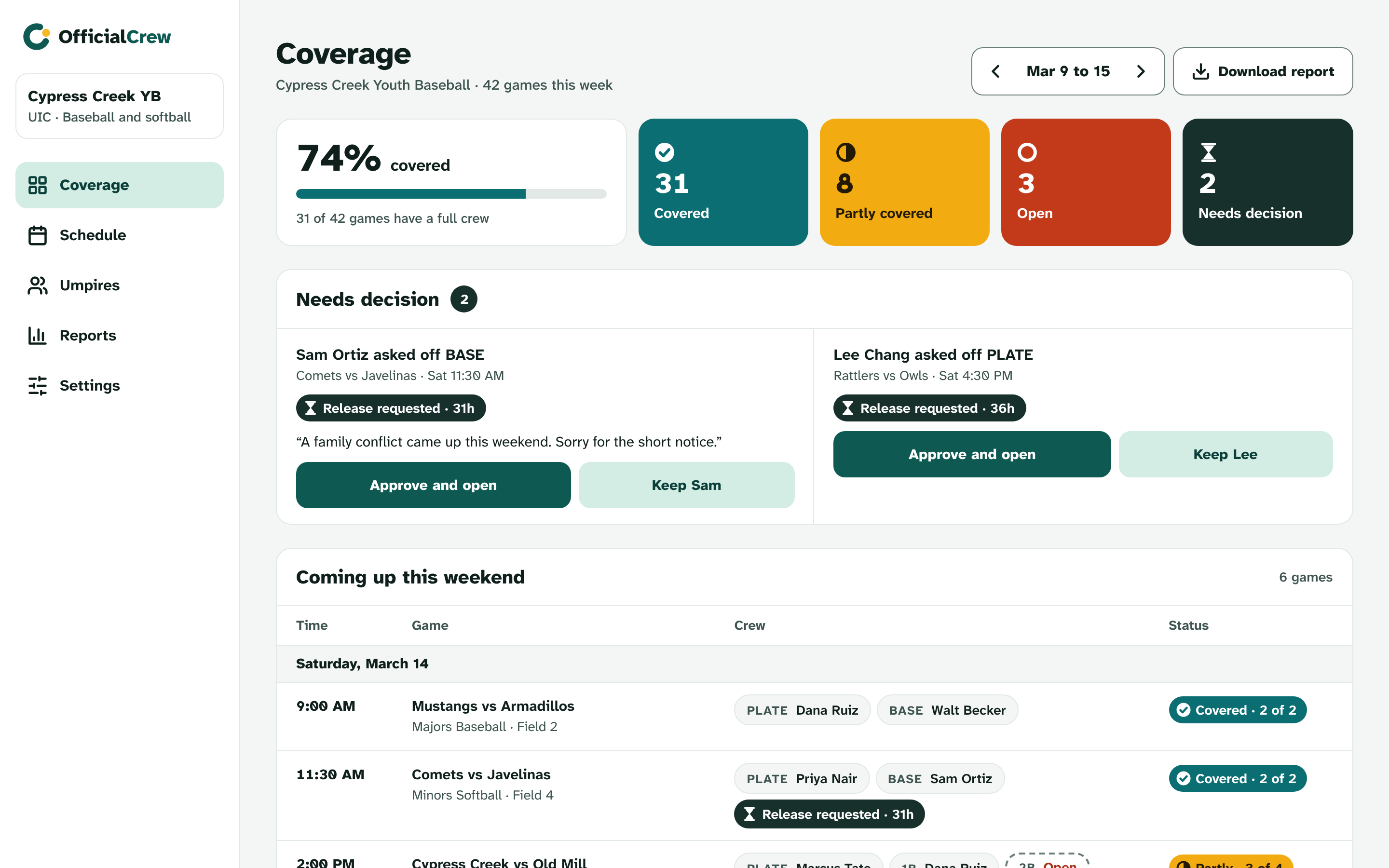 The coverage board on a laptop: coverage percentage and counts, the two release requests with approve and keep buttons, and the weekend's games with each crew and status